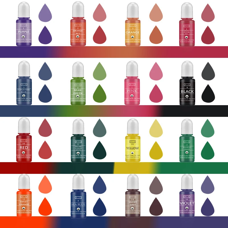 Kit de pigments en résine épox - Resin Kit Cast avis et prix